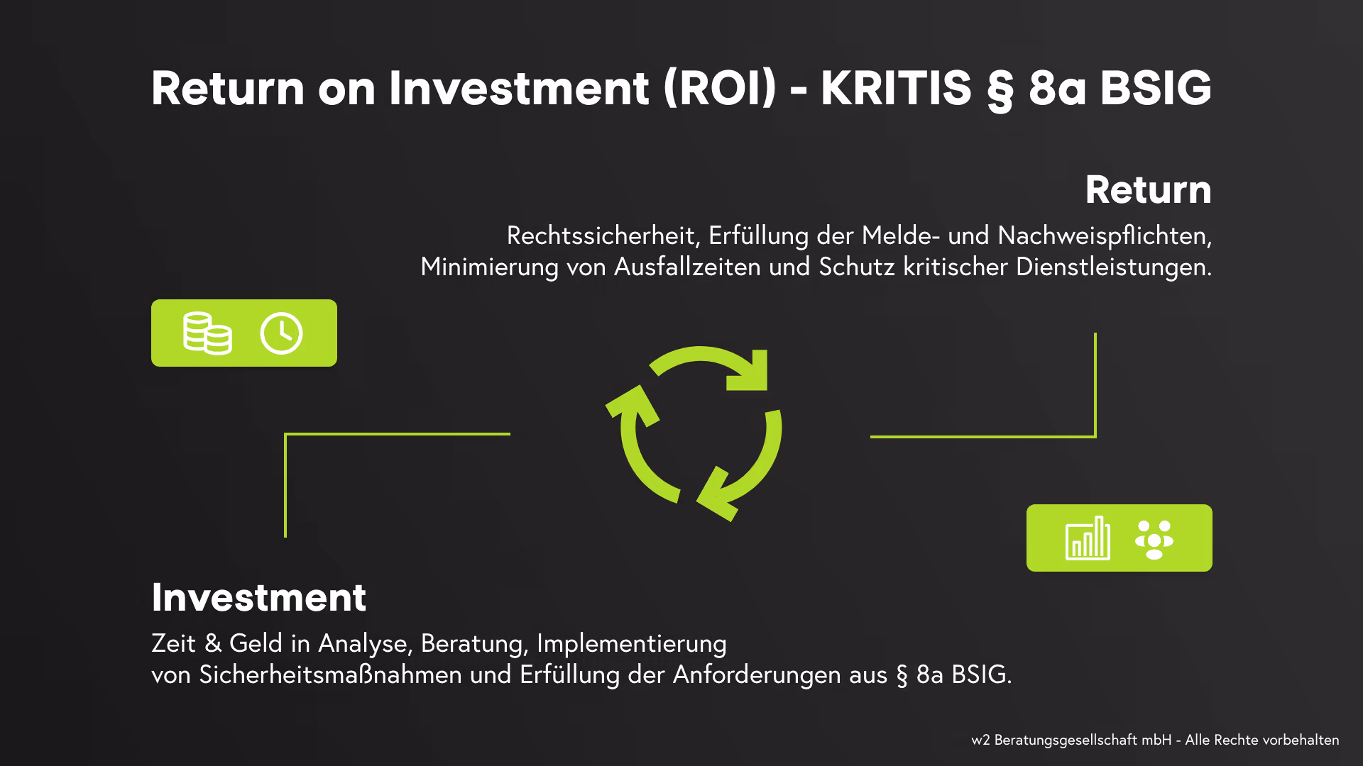 Return on Investment (ROI) - KRITIS § 8a BSIG