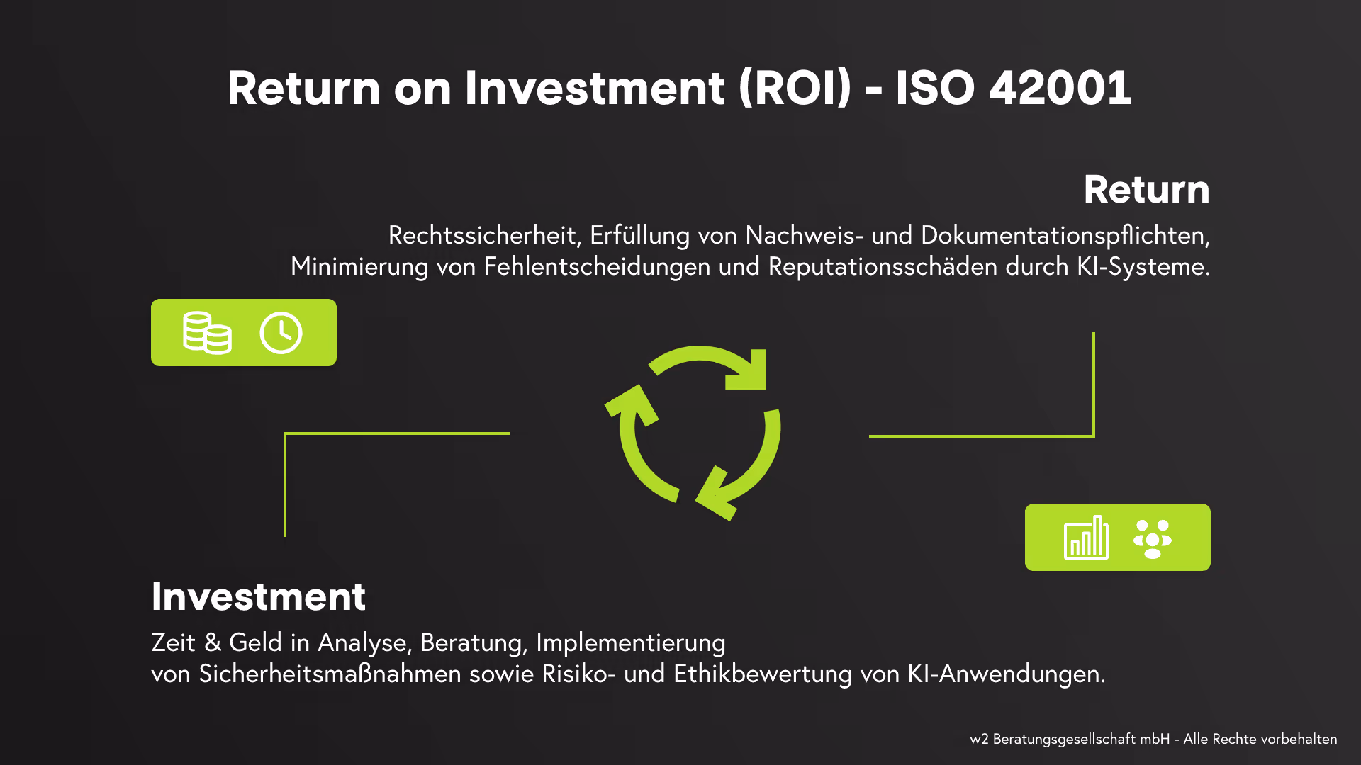 Return on Investment (ROI) - ISO 42001 Zertifizierung