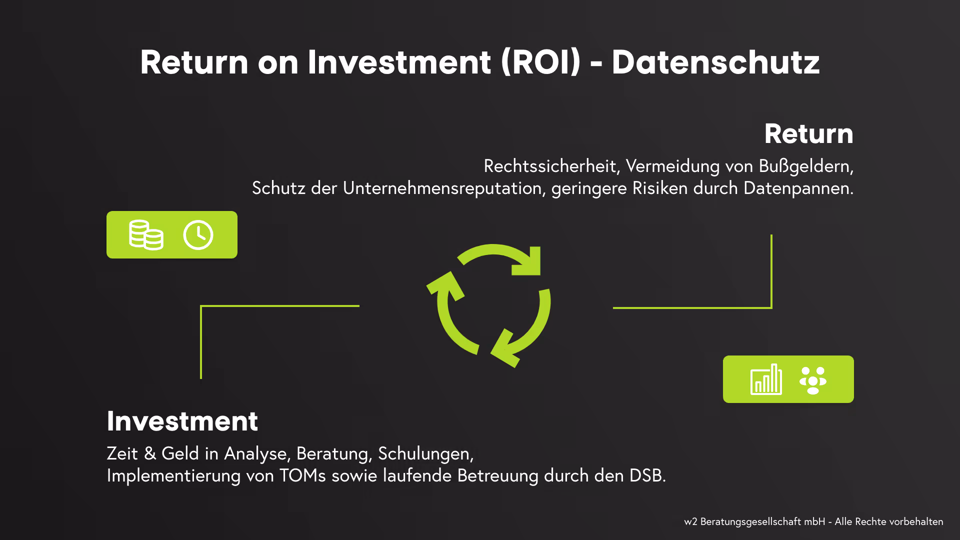 Return on Investment (ROI) - Datenschutz