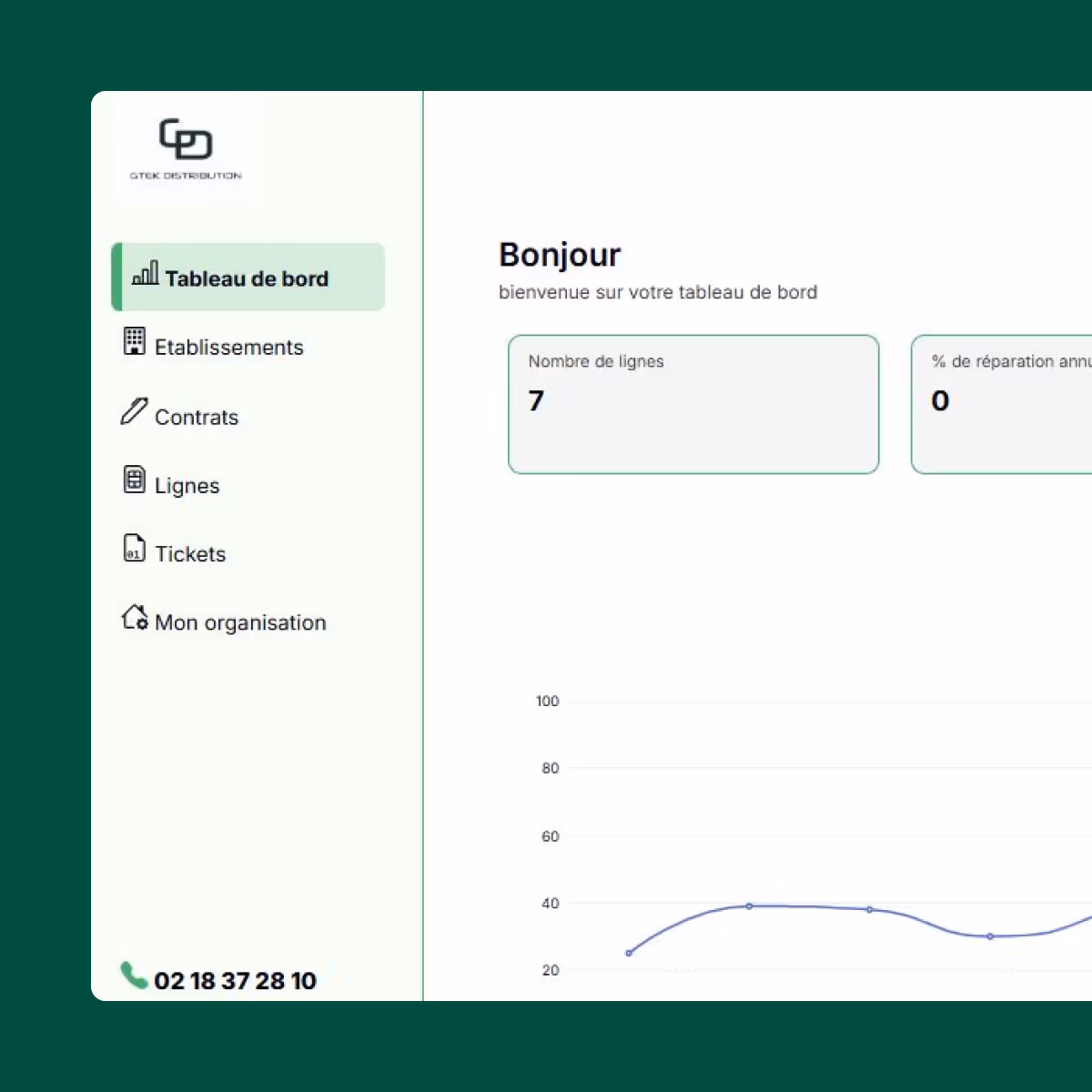 A screen shot of a dashboard with a line graph.