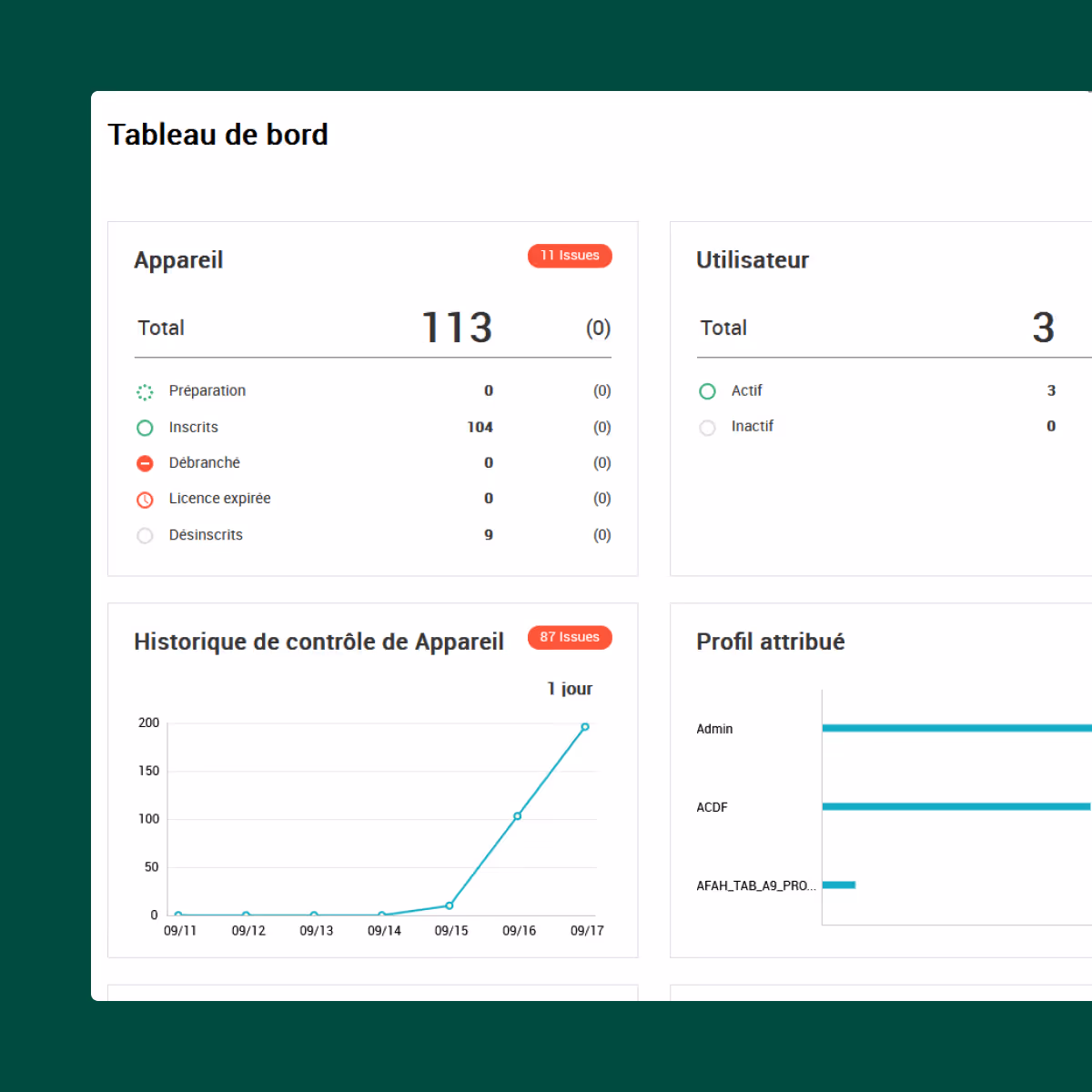 A screenshot of a tableau dashboard.