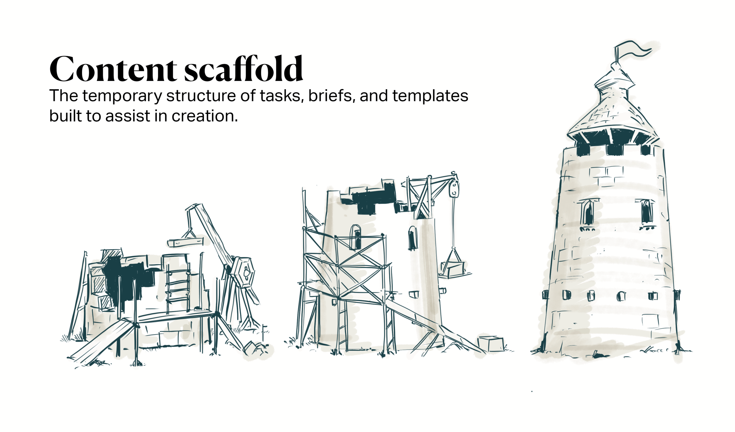 An image of a tower being built using a scaffold.