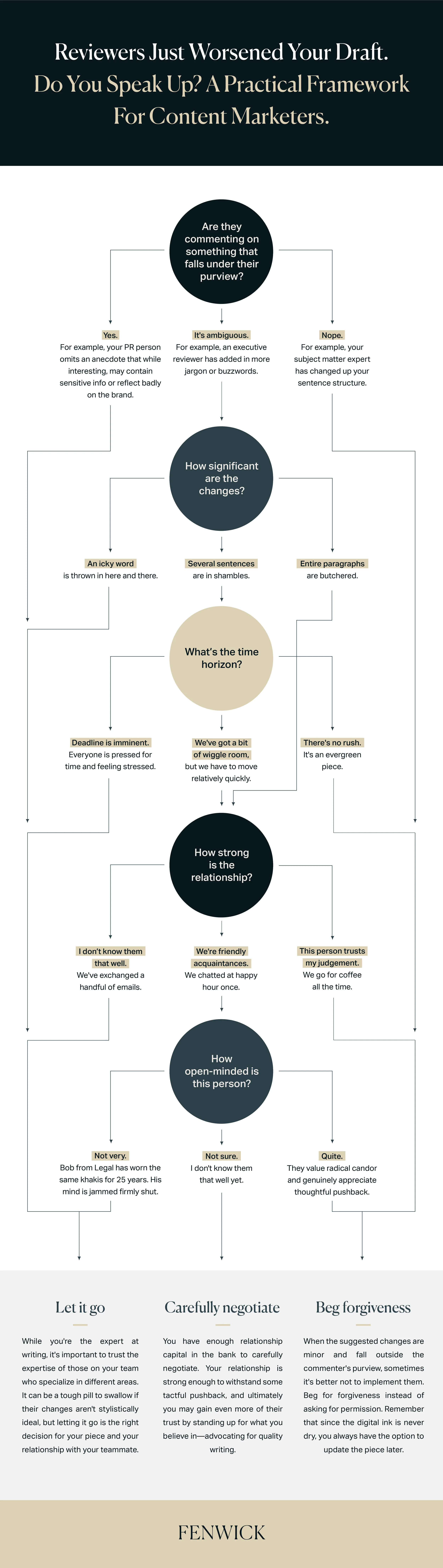 Fenwick_DecisionTree_v6 (3).jpg