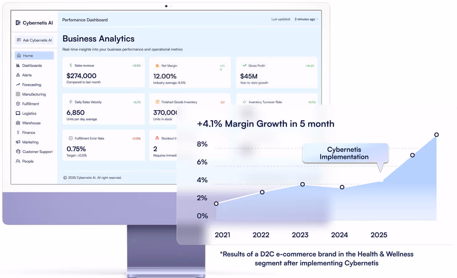 metrics