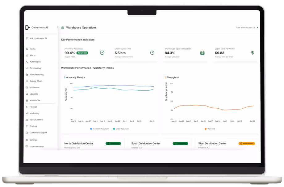Laptop screen showing Cybernetis AI warehouse operations dashboard with key performance indicators, quarterly trend charts, and distribution center statuses.