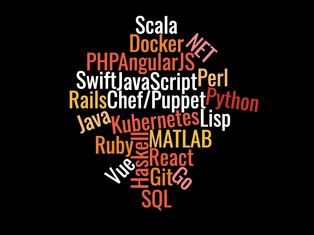 Software Industry Lingo Can Be Confusing