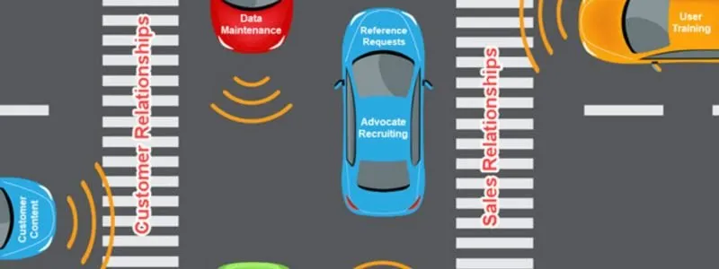Graphic of cars labeled user training, advocate recruiting, data maintenance, customer content, and reference requests.