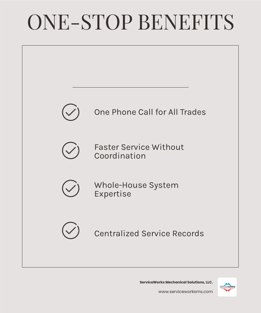 infographic showing one-stop-shop service model benefits for HVAC plumbing and electrical homeowners - benefits of one infographic showing one-stop-shop service model benefits for HVAC plumbing and electrical homeowners - benefits of one