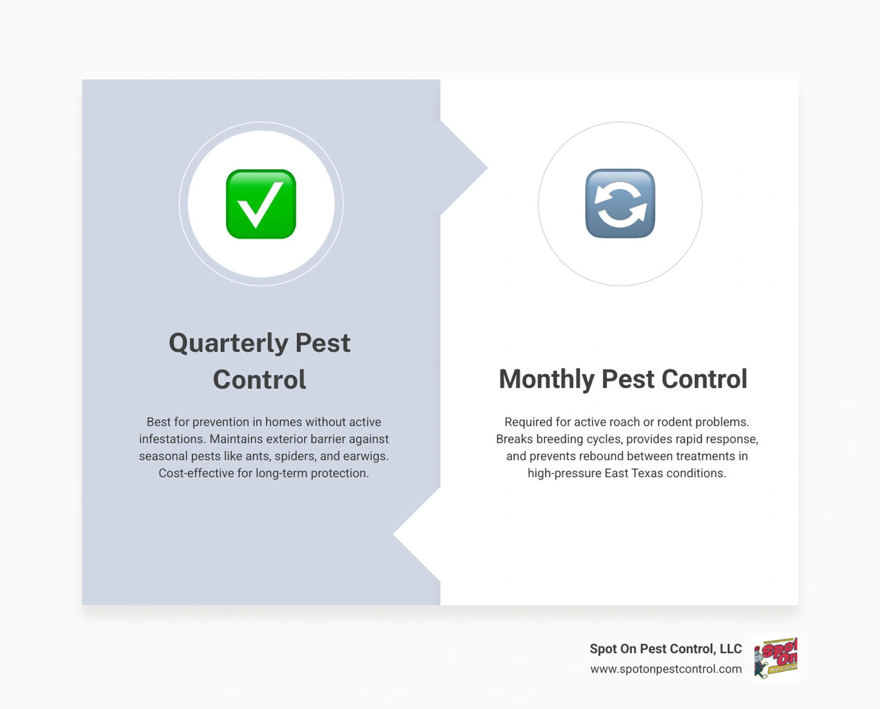 Quarterly vs monthly pest control decision guide infographic for homeowners infographic Quarterly vs monthly pest control decision guide infographic for homeowners infographic