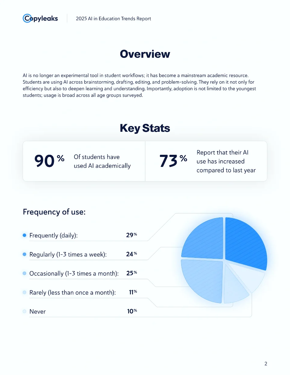 AI in Action - Page 1