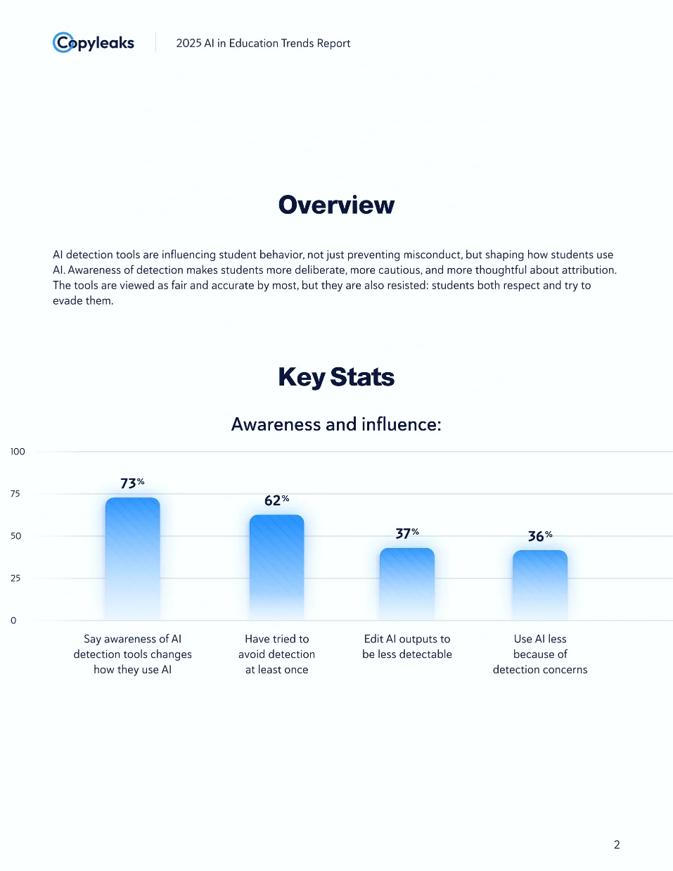 AI Accountability - Page 1