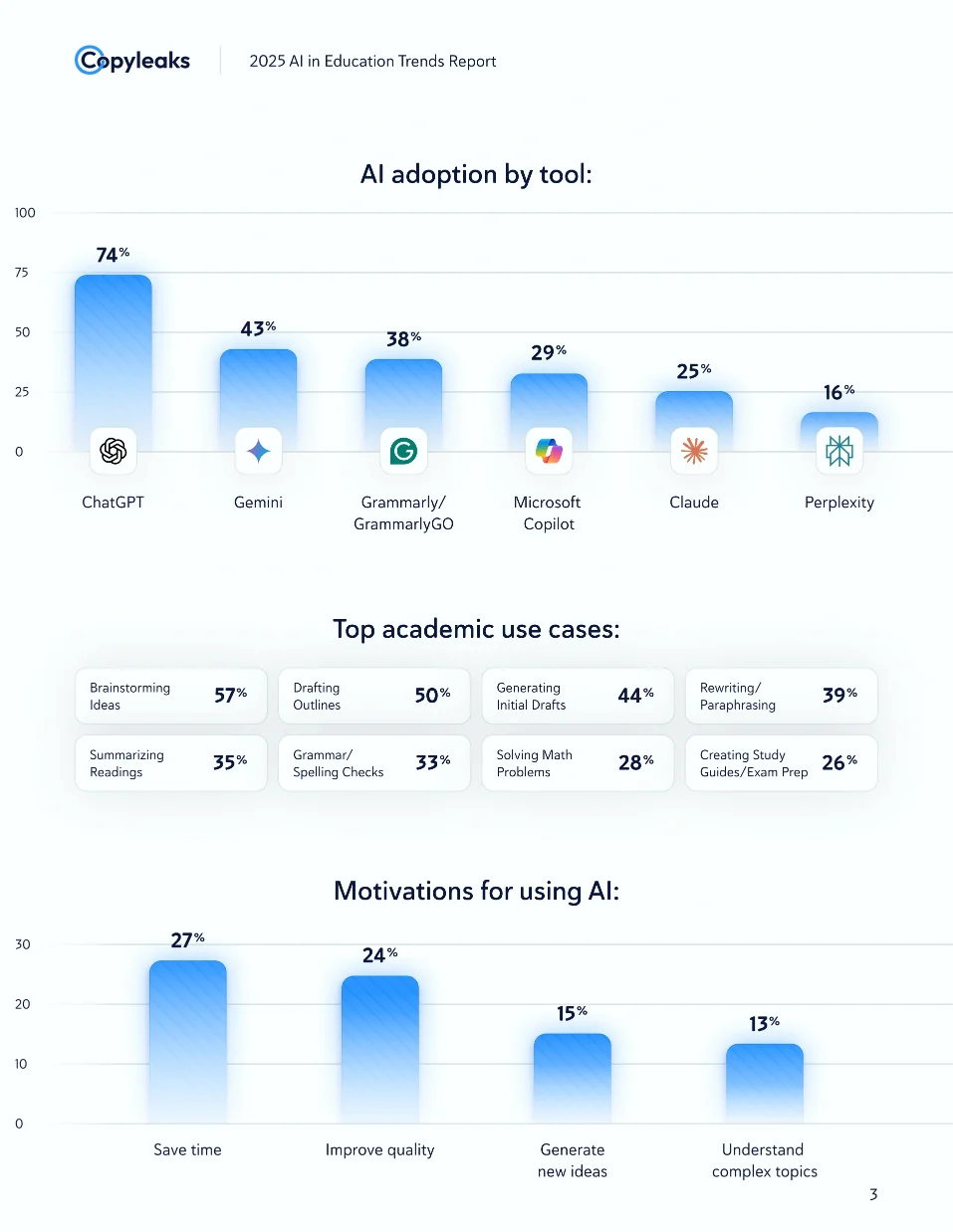 AI in Action - Page 2