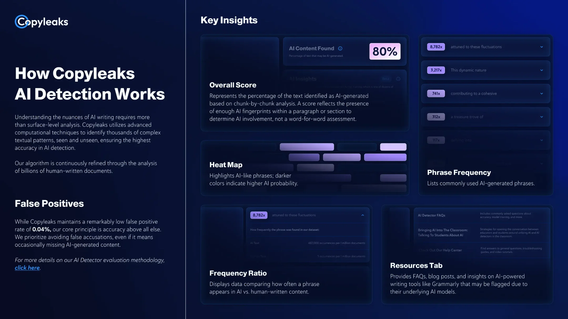 AI Detection 1-sheet