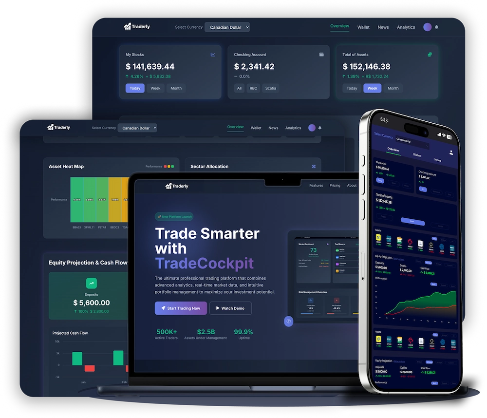 Traderly trading platform displayed on laptop and smartphone, showing portfolio overview, asset heat map, equity projection, and account balances in Canadian dollars.