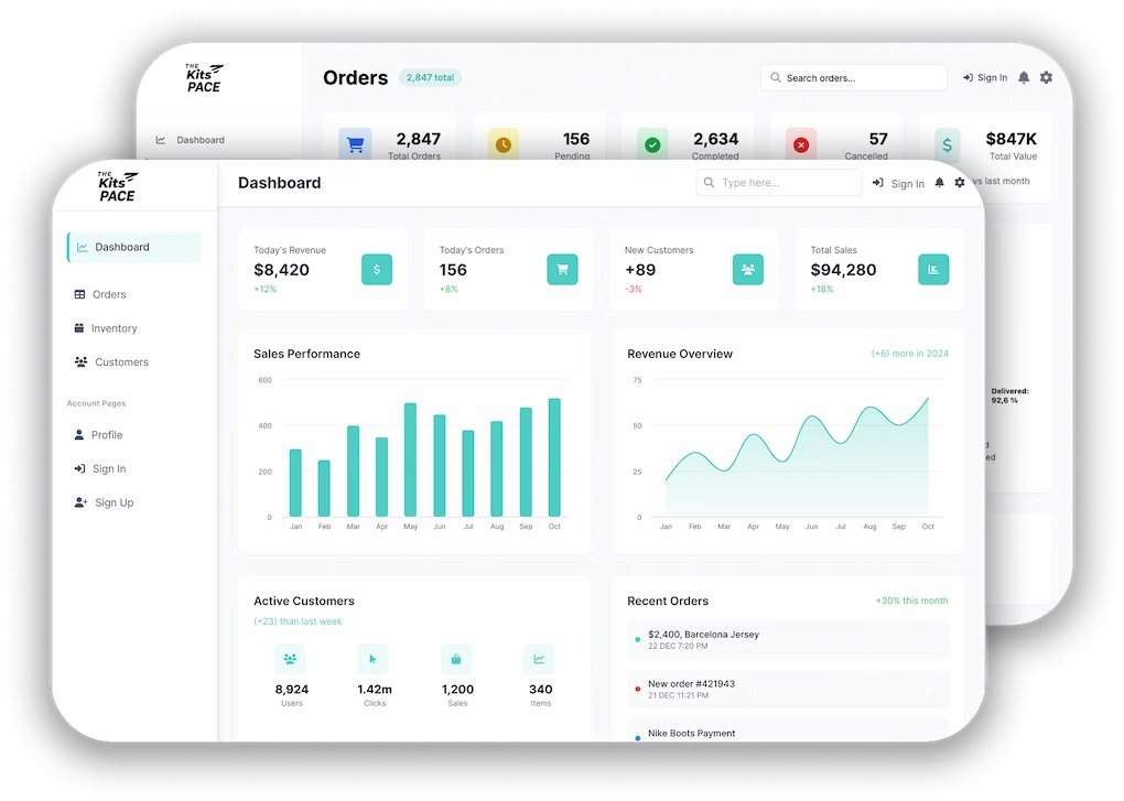 E-commerce dashboard showing today's revenue of $8,420, 156 orders, 89 new customers, and total sales of $94,280 with graphs for sales performance and revenue overview.