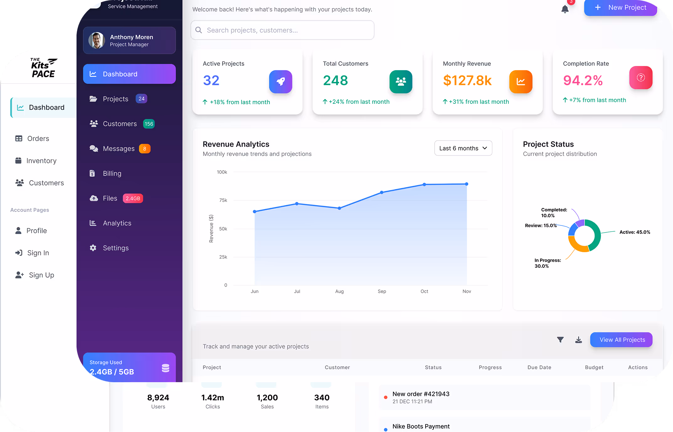 Dashboard interface showing project management stats including 32 active projects, 248 customers, $127.8k monthly revenue, and 94.2% completion rate, with revenue analytics chart and project status donut chart.