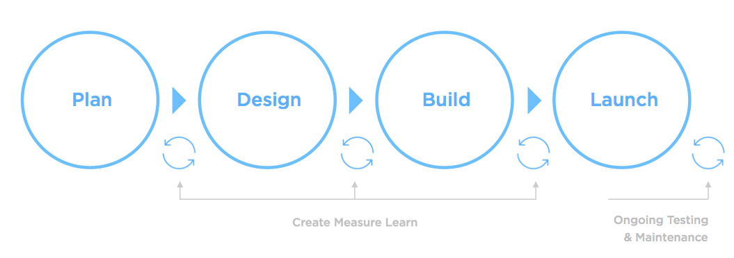 roket_missionplannning_cycle