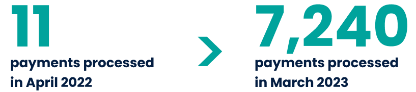 Eagle Rock Adoption Rate improvement metrics YOY