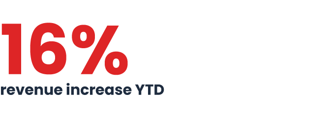 Iowa-Beverage-Retail-Insights-Case-Study-Growth-Graphic