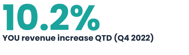 Eagle-Rock-Retail-Insights-Case-Study-Business-Impact-Graphic