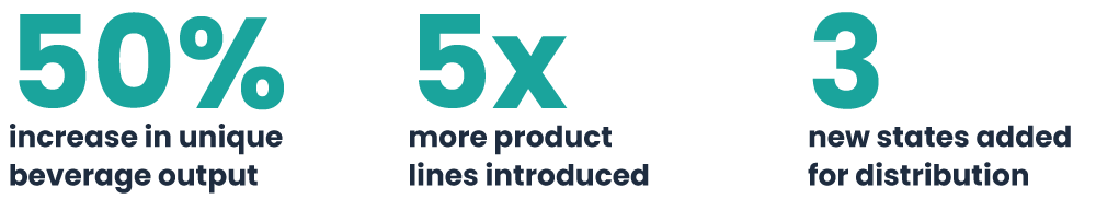 Martin-House-Business-Impact-Graphic