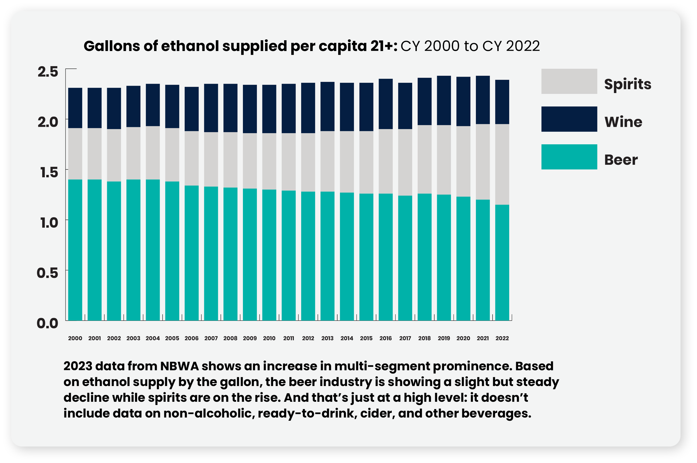 Gallons of ethanol supplied graphic