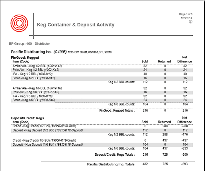 Keg Container & Deposit Activity Report