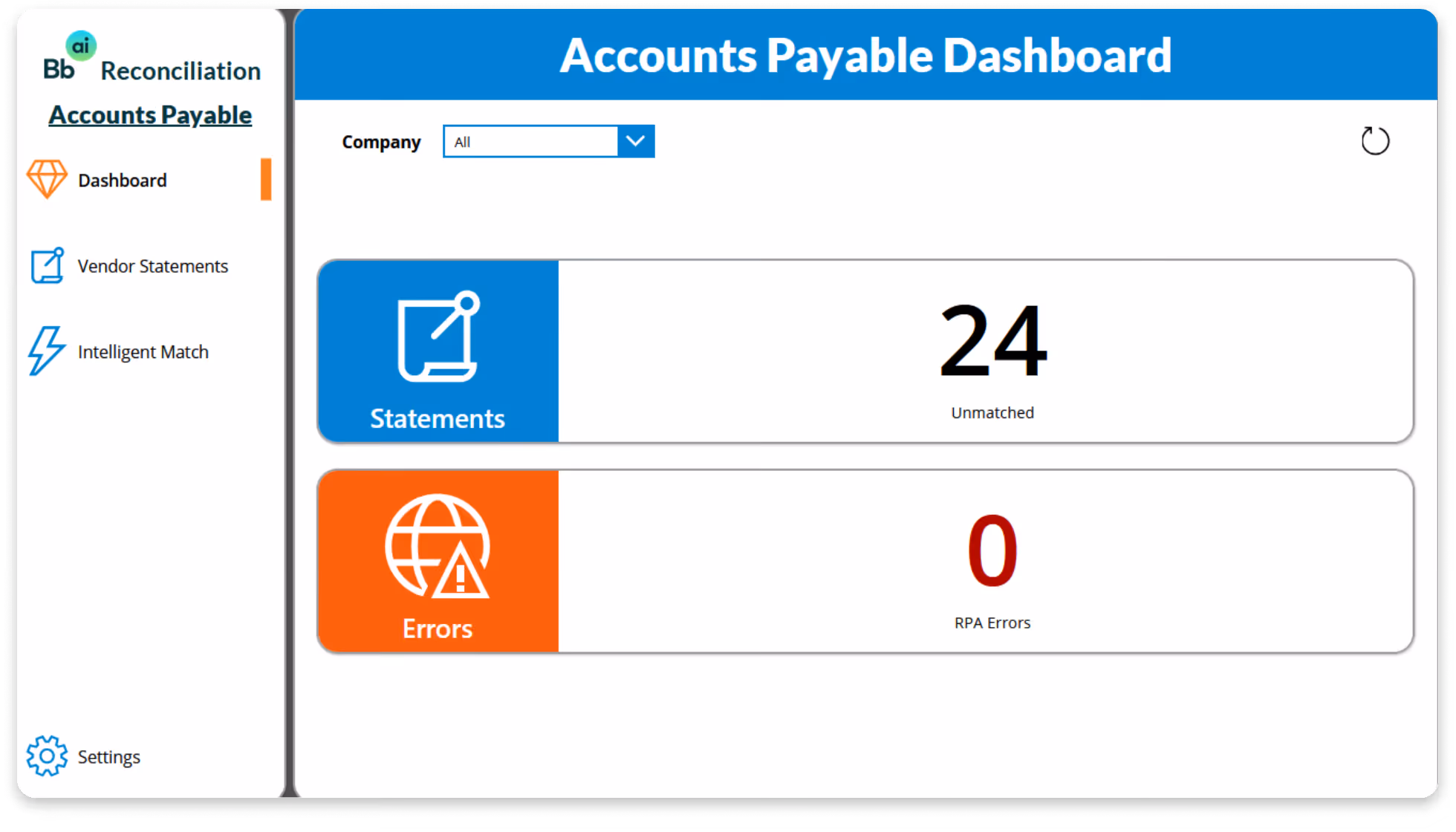 Accounts payable dashboard showing 24 unmatched statements and zero RPA errors with company filter set to All.