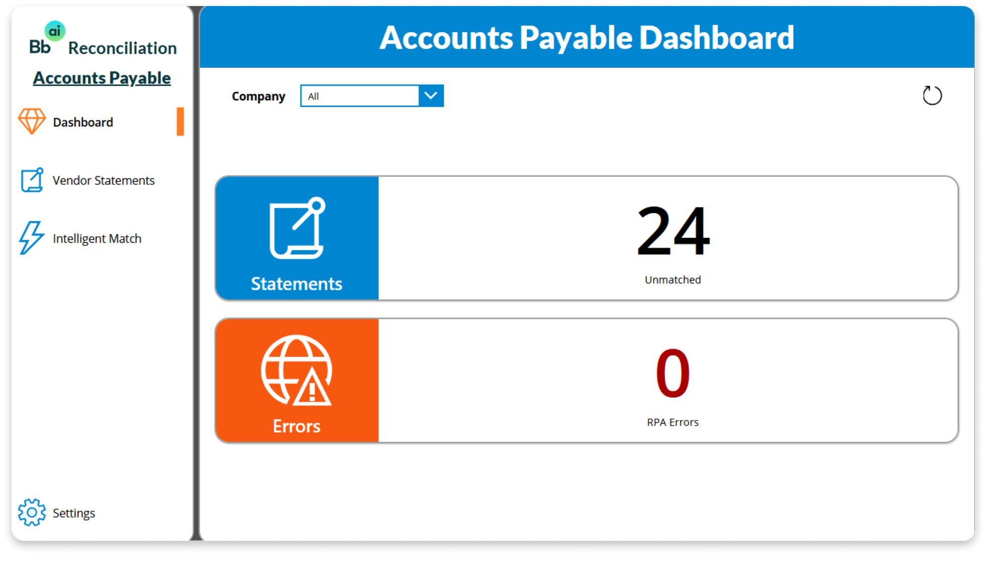 Accounts payable dashboard showing 24 unmatched statements and zero RPA errors with company filter set to All.