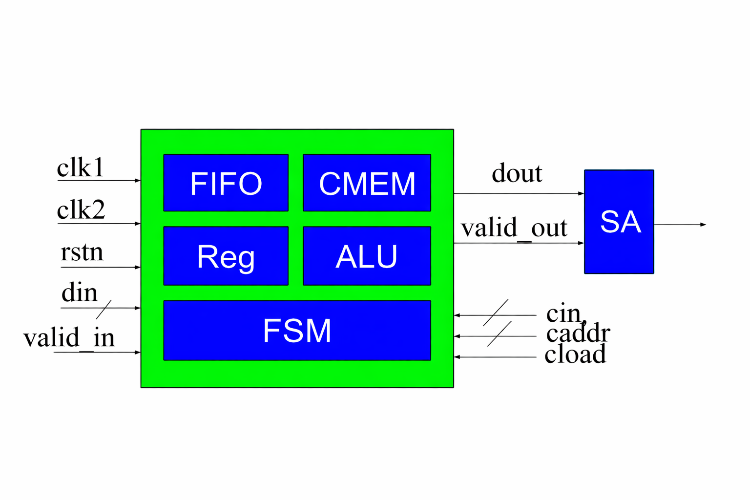 16-bit Finite Impulse Response (FIR) Filter
