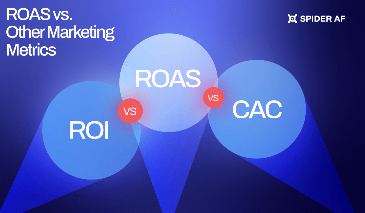 roi, roas, cac, roi vs. roas vs. cac diagram
