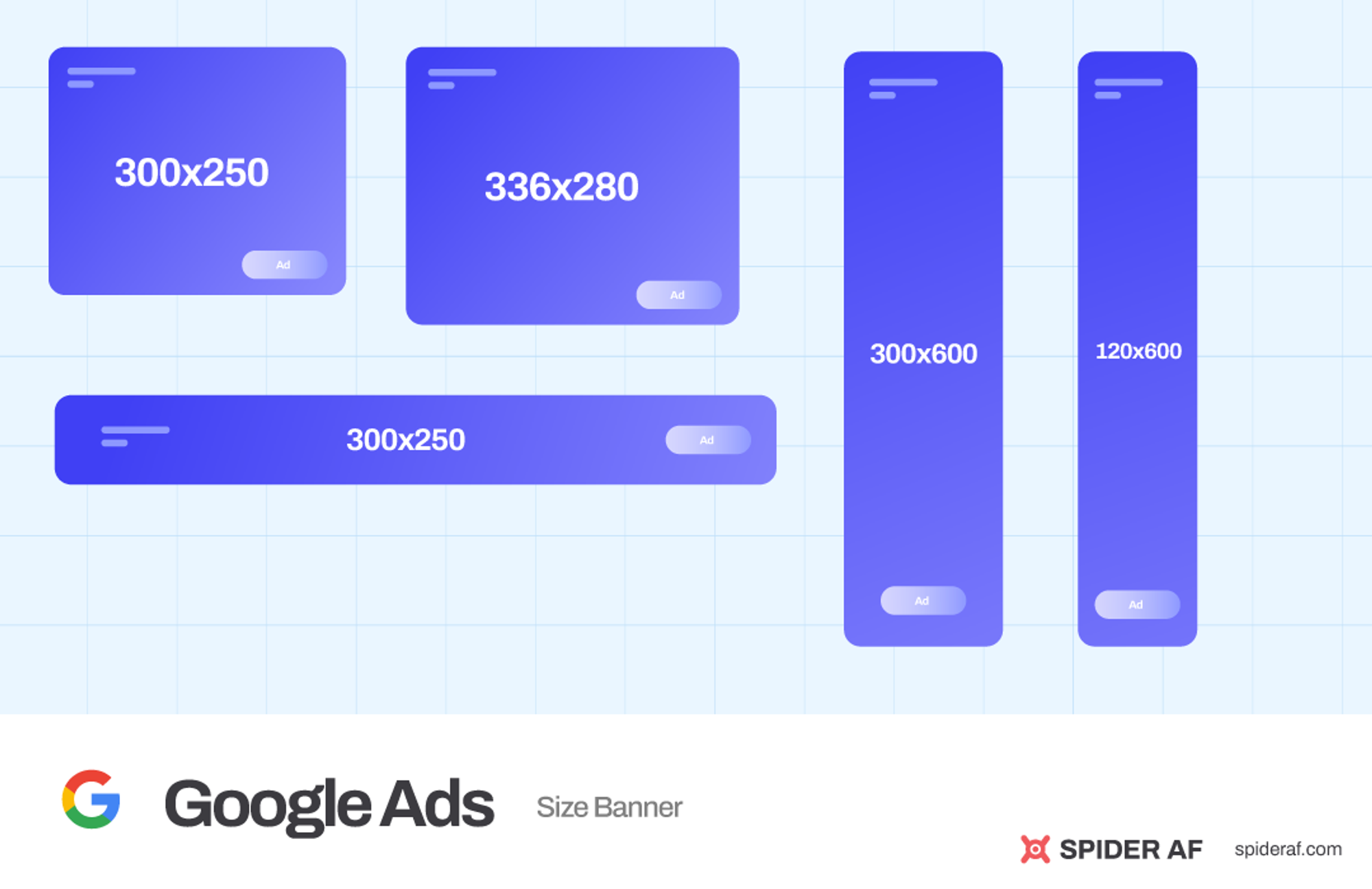most common ad sizes for Google Ads