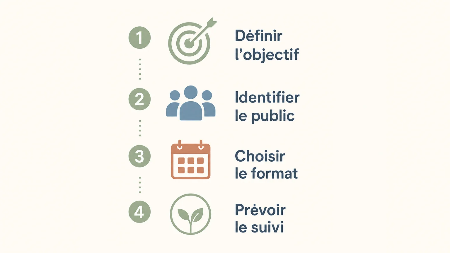 Checklist des critères pour choisir une formation de management en intra-entreprise