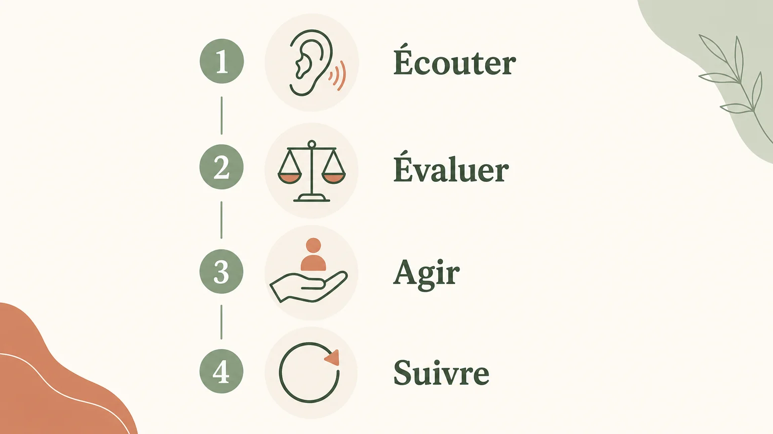 Checklist en quatre étapes pour manager la diversité
