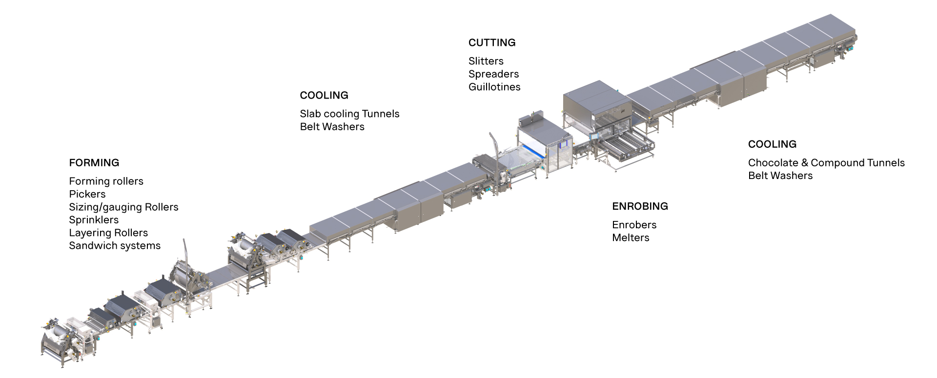 Render of a bar manufacturing line
