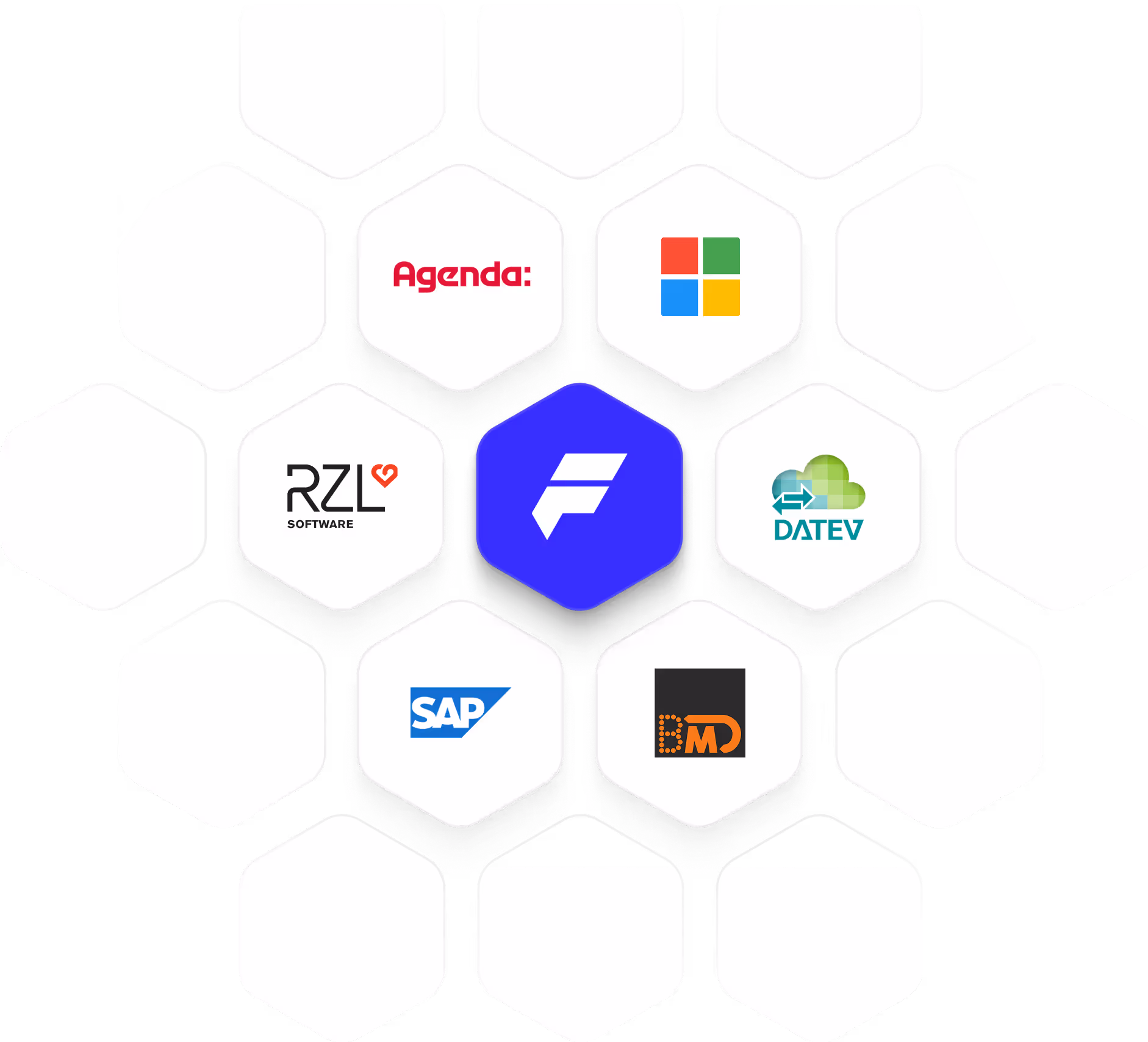 Logos von Finmatics und Finmatics Integrationen wie DATEV, BMD, SAP, RZL, Agenda und Microsoft Business Central