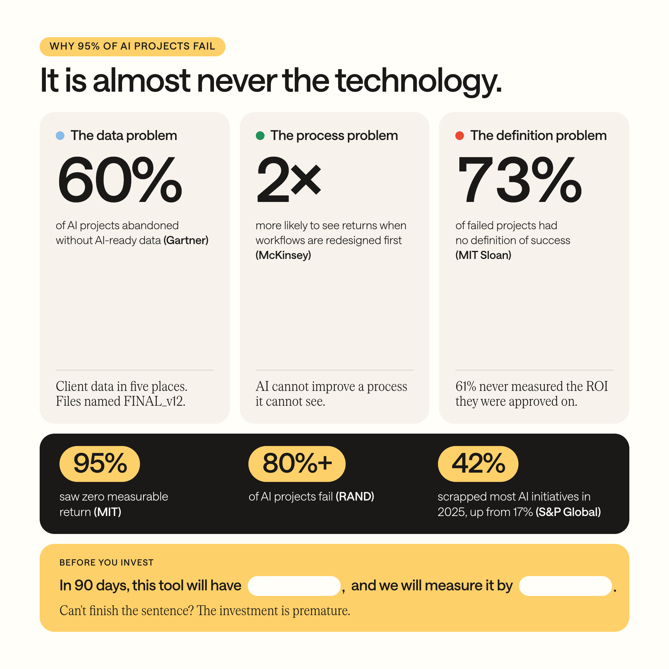 Why AI fails infographic
