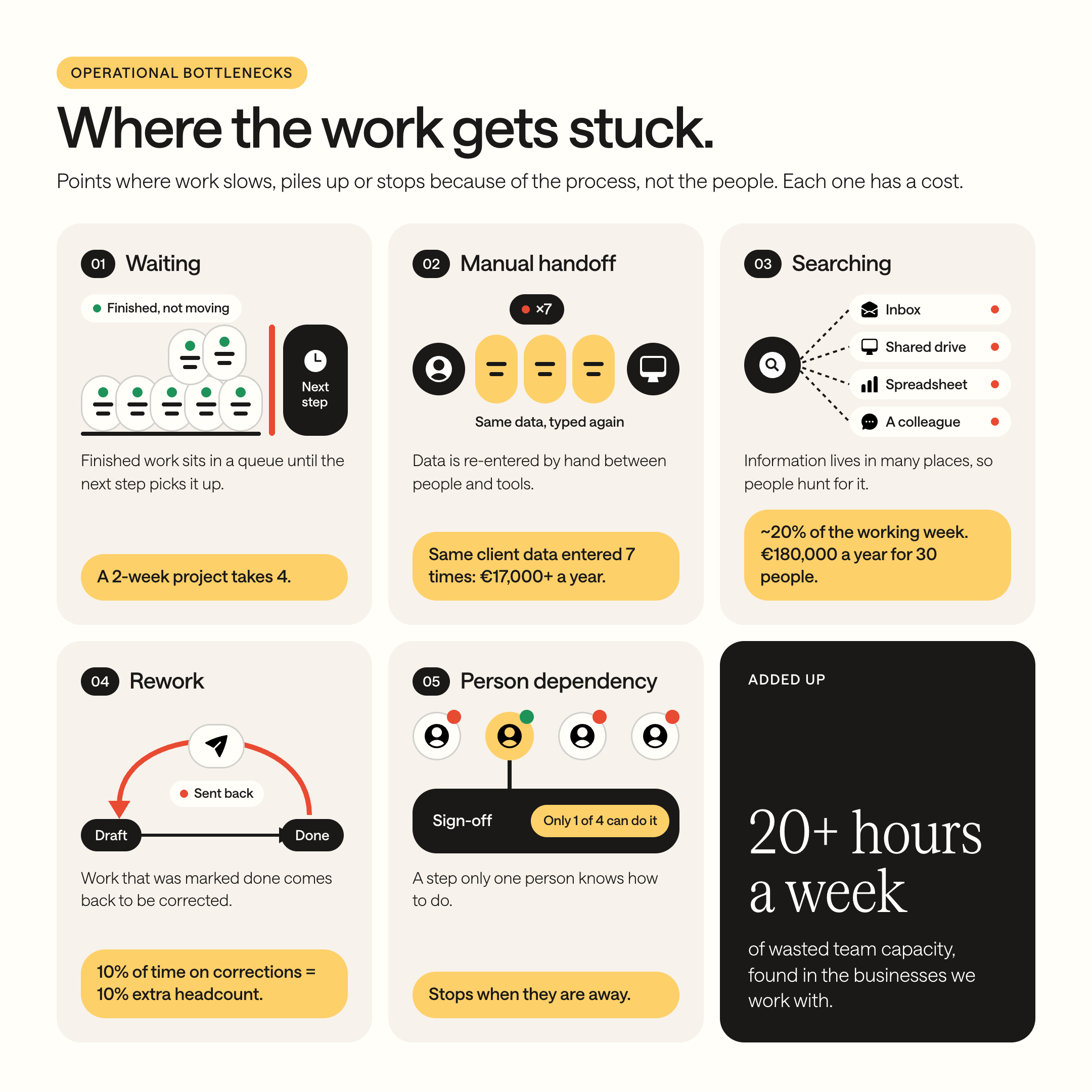 Five types of operational bottlenecks