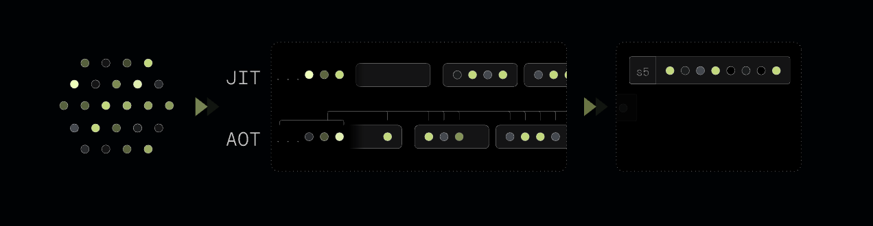 AOT/JIT: How to Prevent Transactions from Failing on Solana