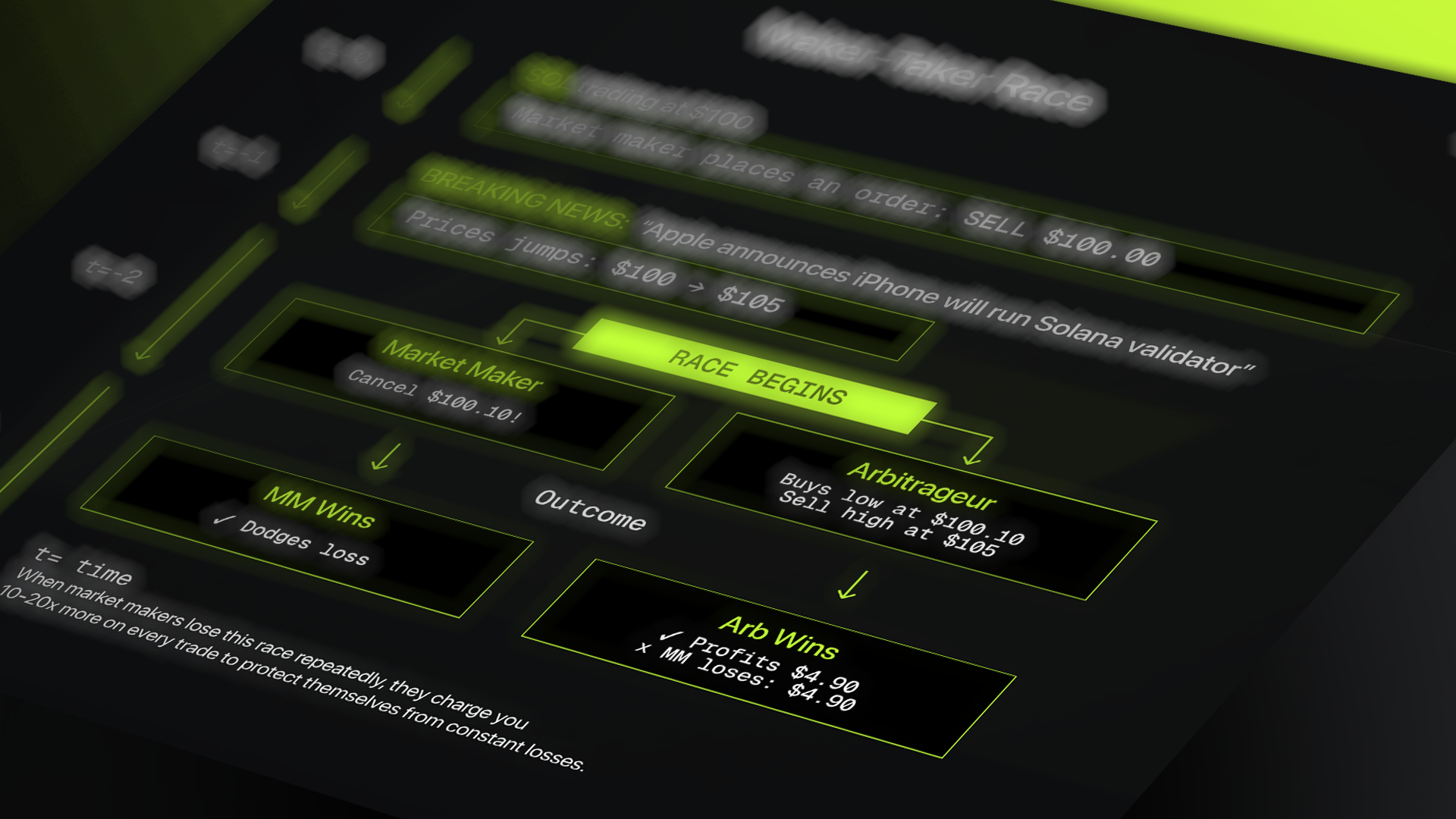 Solana Will Beat TradFi