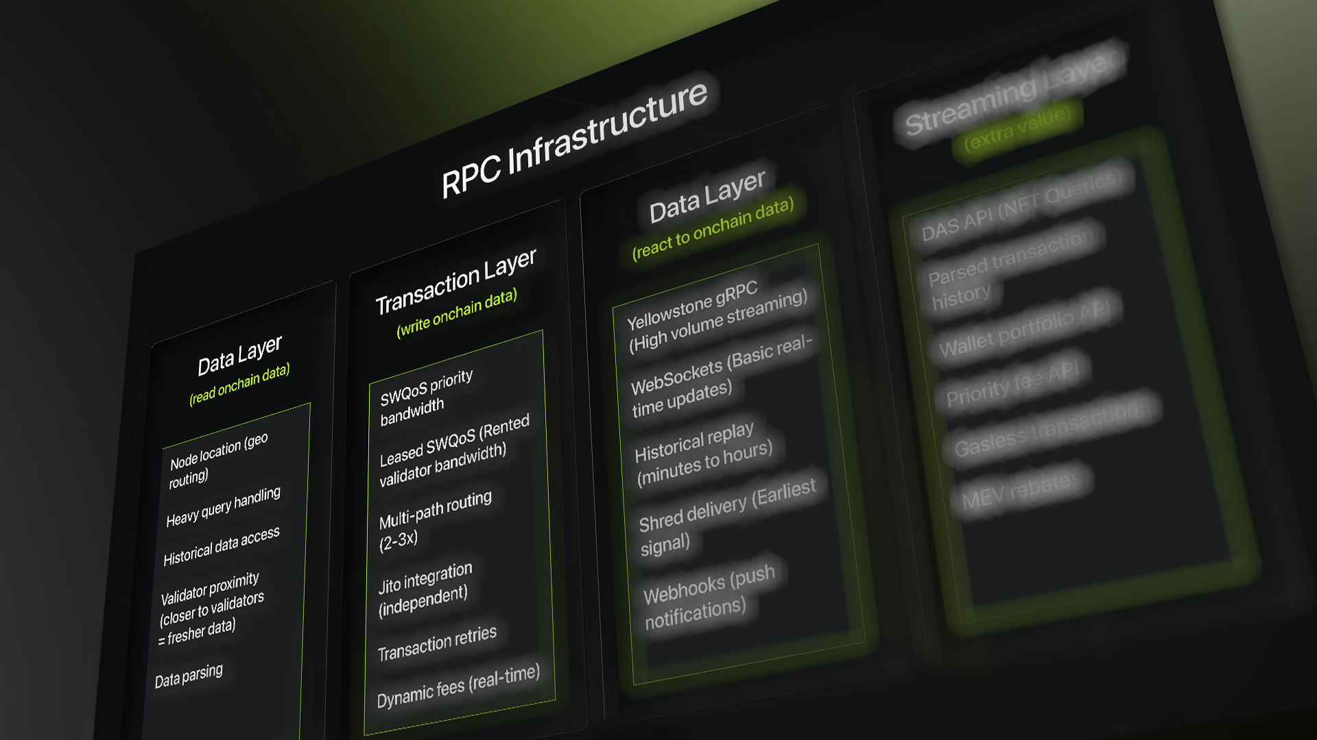 Which RPC Provider is Right For Me?