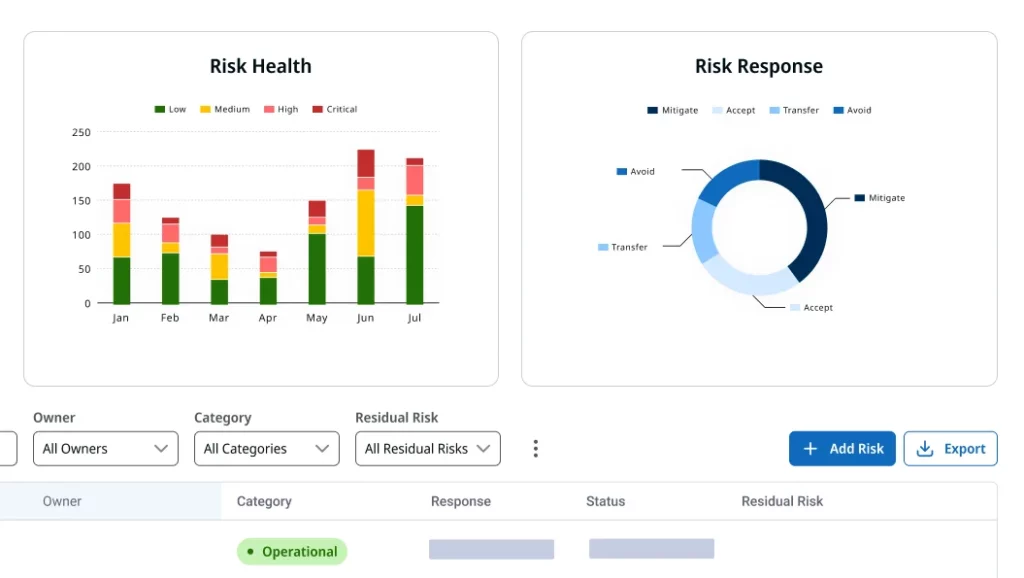 Reviewing historical risk data in Thoropass