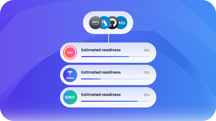 What happens when AI can actually understand your audit?