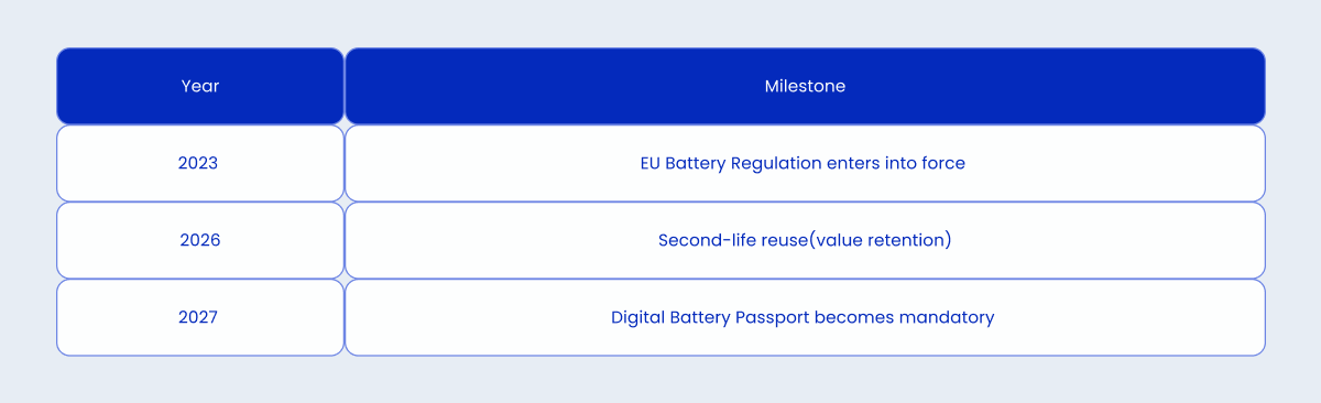 Compliance Deadlines from 2023 to 2027