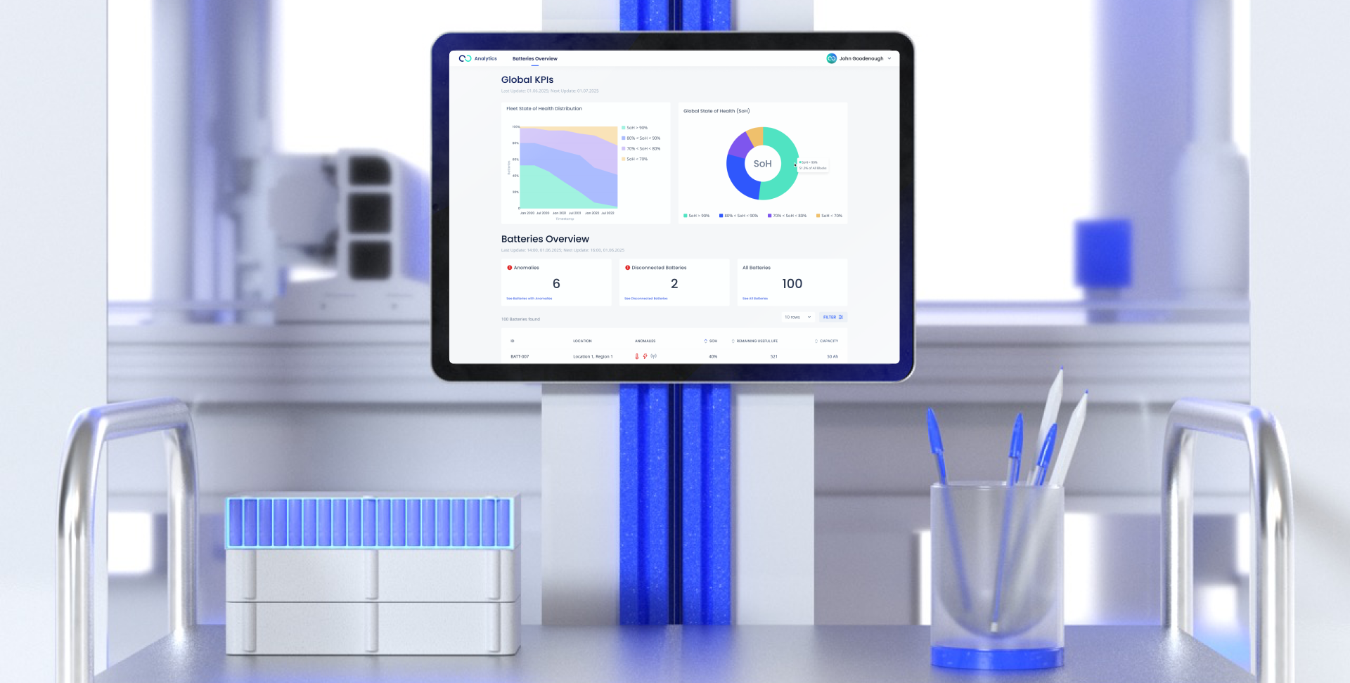 ‍Key Battery Analytics Metrics for Industry Leaders Dashboard