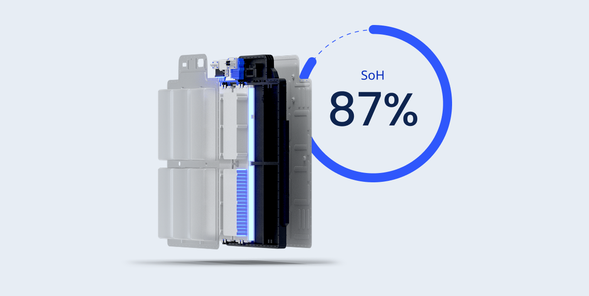 Second Life Battery SOH Percentage