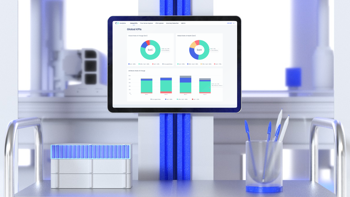 Circunomics Analytics Dashboard SoH