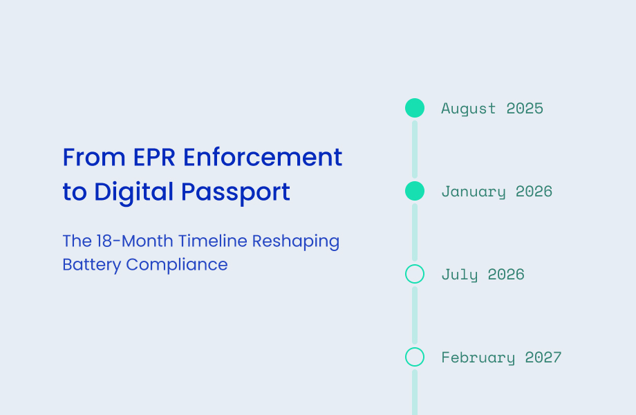The 18-month Battery Compliance timeline