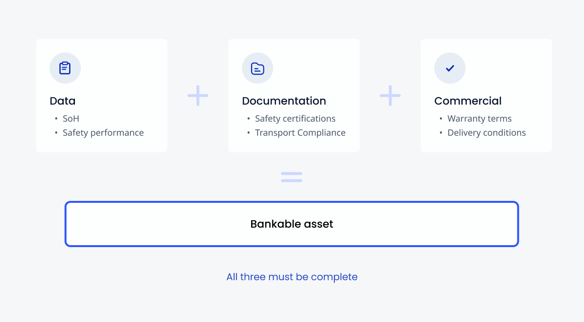 BESS Projects Bankable Assets
