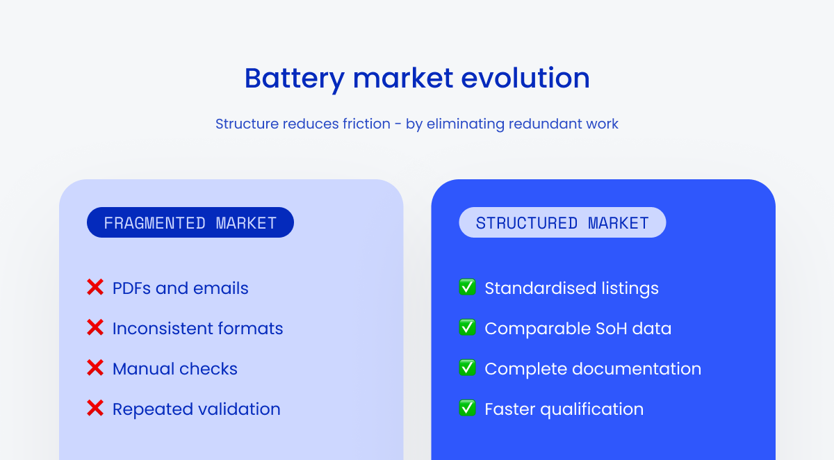 BESS Battery Market Evolution
